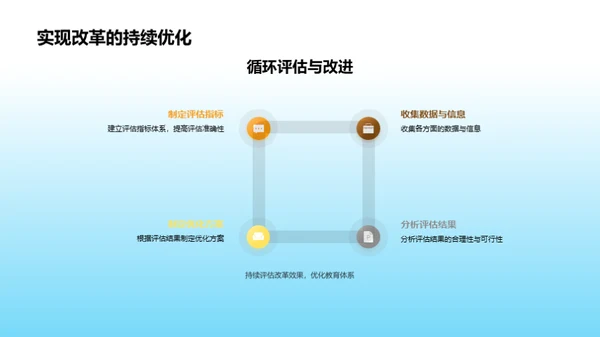 全面提升教育改革