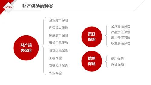 保险理财金融人保公司新人入职培训PPT