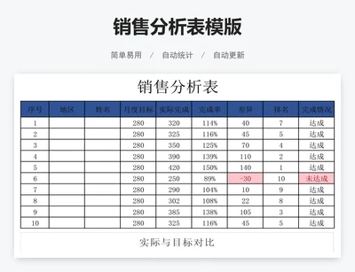 销售分析表模版