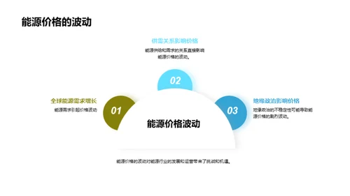 绿动未来：能源革新