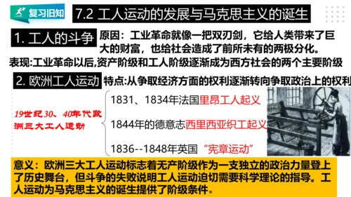 第七单元 工业革命与马克思主义的诞生 精品复习课件（46张PPT）