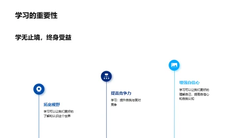 启迪未来的学习之旅