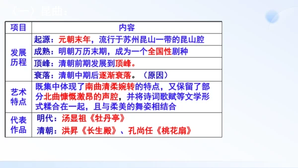 第21课 清朝前期的文学艺术 课件（共35张PPT）