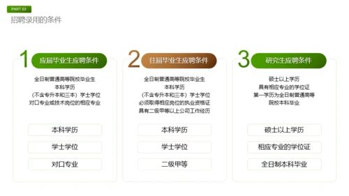 绿色商务风春季招聘方案PPT模板