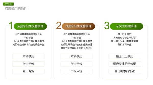 绿色商务风春季招聘方案PPT模板