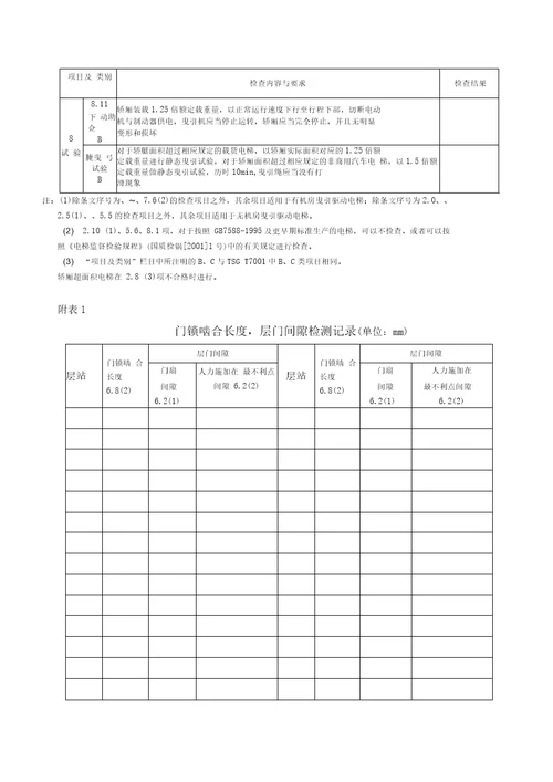 电梯年检报告