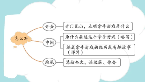 统编版2024-2025学年六年级语文上册同步习作：我的拿手好戏 -课件