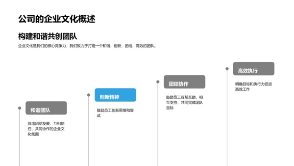 共创企业文化家园