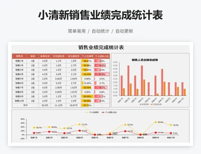 小清新销售业绩完成统计表