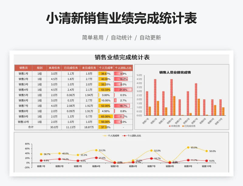 小清新销售业绩完成统计表