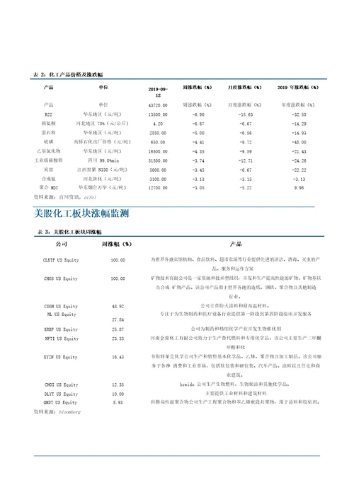 化工行业：阿美遭空袭原油料上涨，化工整体供需有所好转