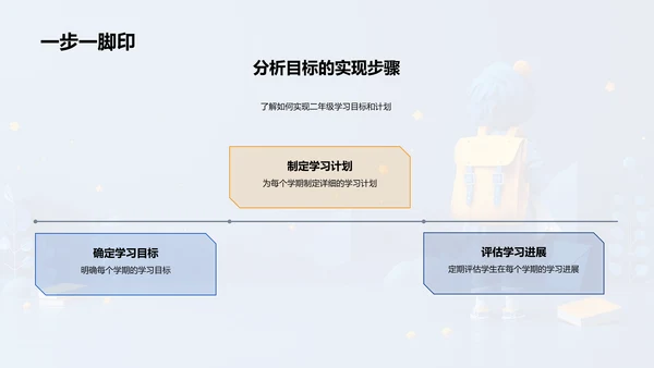 二年级学习指导PPT模板