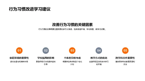 行为习惯与学习成效