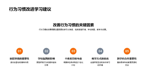 行为习惯与学习成效
