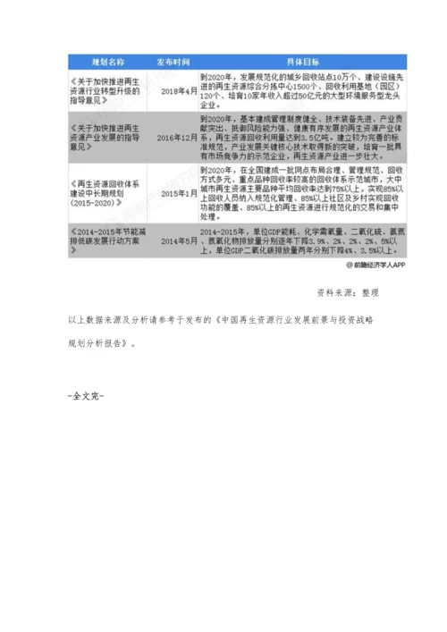 中国再生资源行业市场现状及发展前景分析-国家政策赋能助推行业转型升级.docx