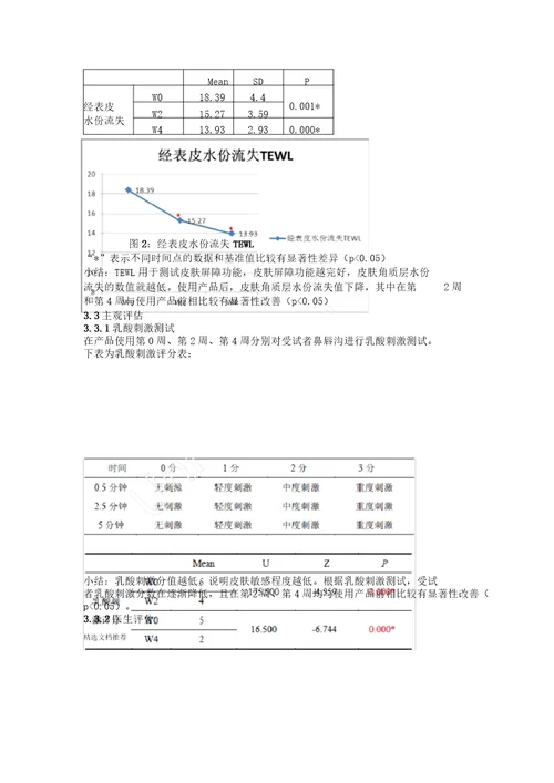 新葡聚糖抗敏功效及安全性评价试验335