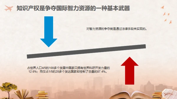 世界知识产权日保护知识产权知识介绍通用PPT