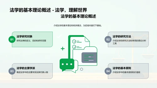 法学论文答辩报告PPT模板