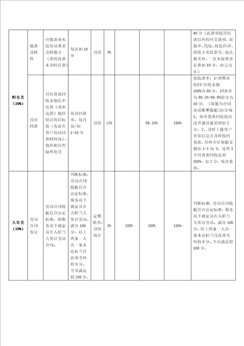 北京区伙伴计划外包操作指引