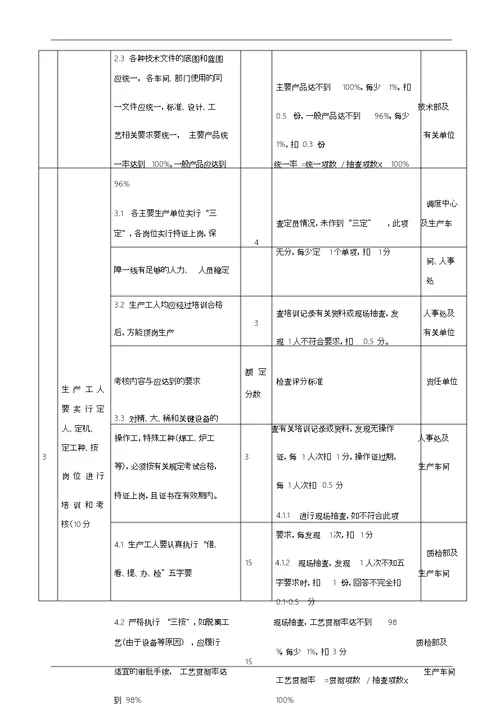 工艺纪律检查考核制度