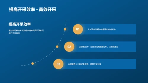 石油气田：开采与前瞻