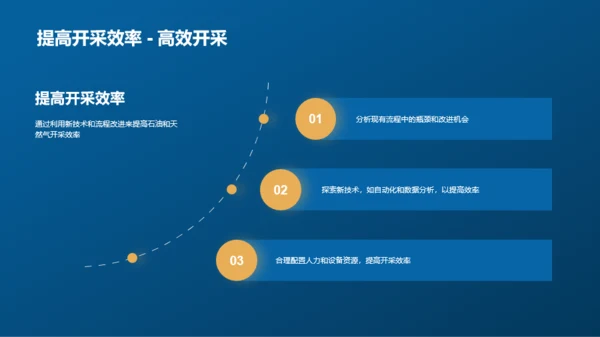 石油气田：开采与前瞻