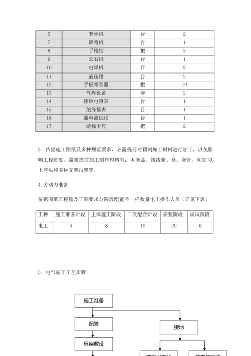 电气安装综合项目施工专项方案.docx