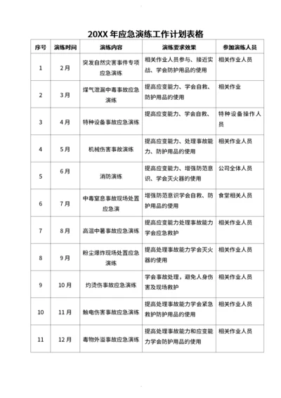 20XX年应急演练工作计划表格