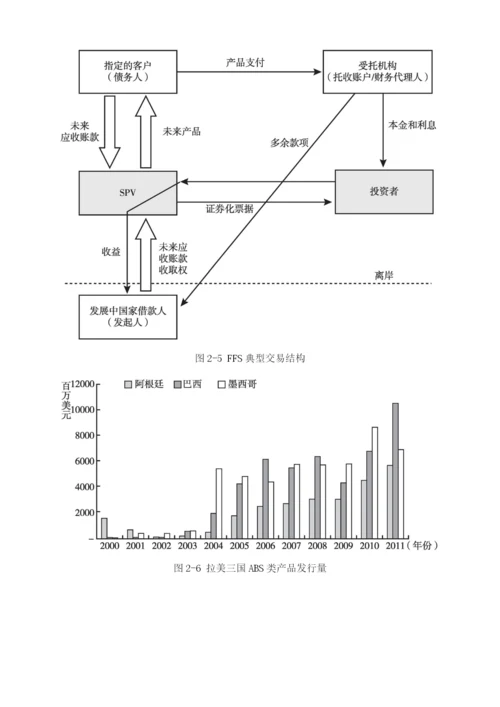 全球资产证券化43年演绎路径.docx