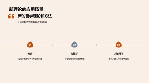 哲学研究新纪元