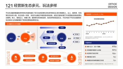 进程内容说明页折线图层级列表页