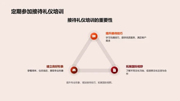 商务接待技巧PPT模板