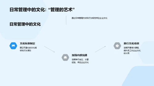 塑造银行企业文化