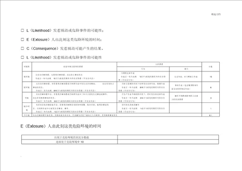 有限空间安全风险等级辨识台账