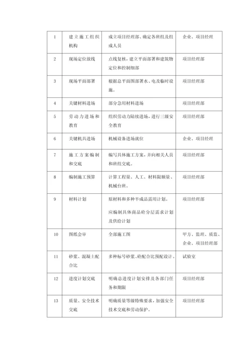 新建加油站综合标准施工专业方案.docx