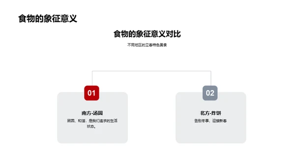 立春习俗与知识问答