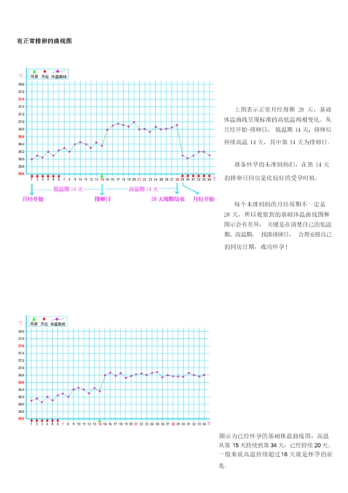 什么是基础体温.docx