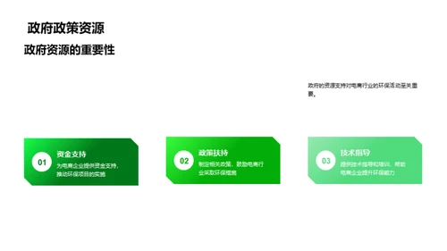电商的环保转型