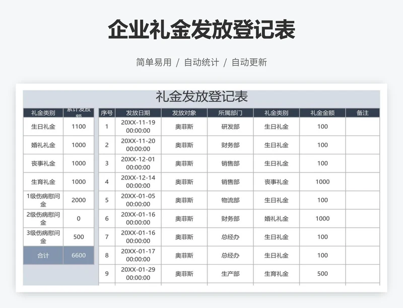 企业礼金发放登记表