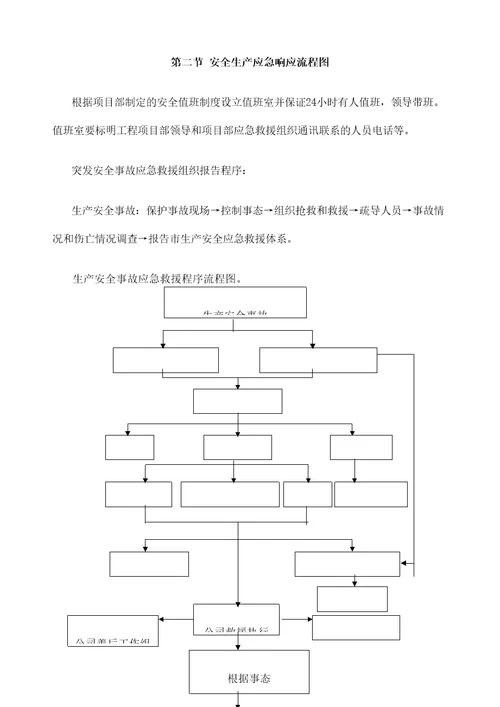 紧急情况预案处理措施以及抵抗风险措施