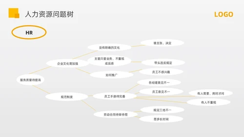 黄色简约问题分析与解决PPT模板宣传PPT动态PPT