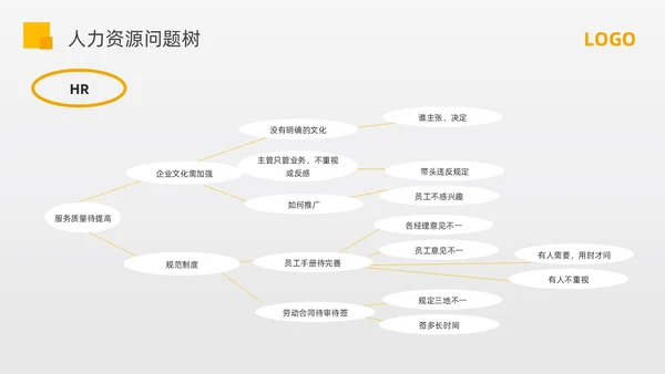 黄色简约问题分析与解决PPT模板宣传PPT动态PPT