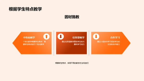 如何提高学生的学习效率
