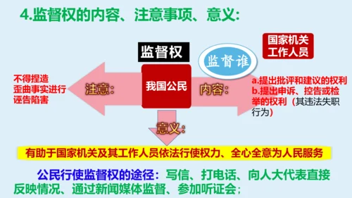 八年级下册第三课公民权利  复习课件(共27张PPT)