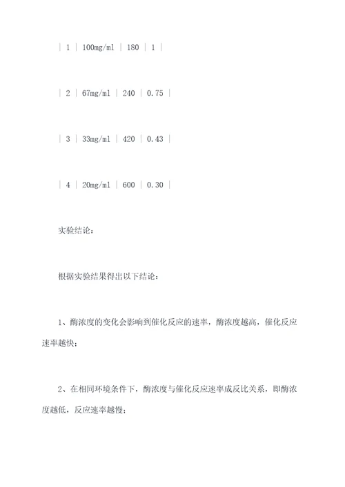 医用化学1实验报告