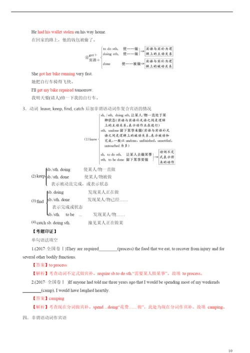 2021年高考英语必考点全梳理专题10-非谓语动词(精讲深剖).docx