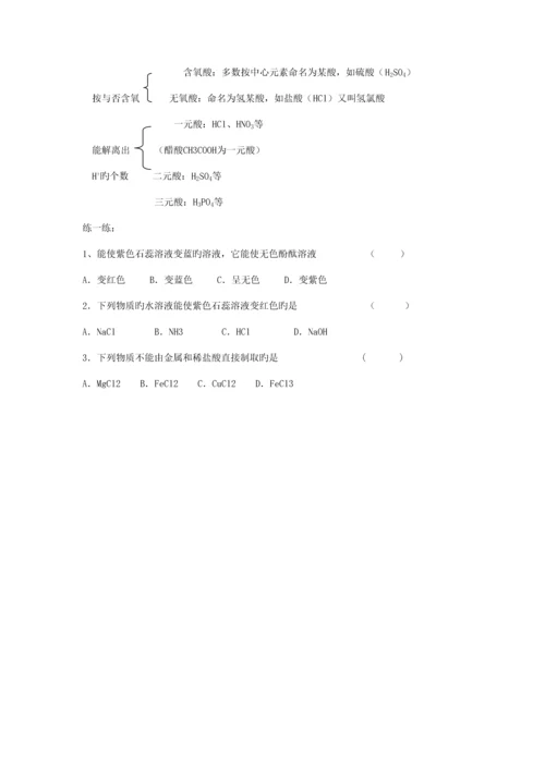 2023年常见酸和碱知识点.docx