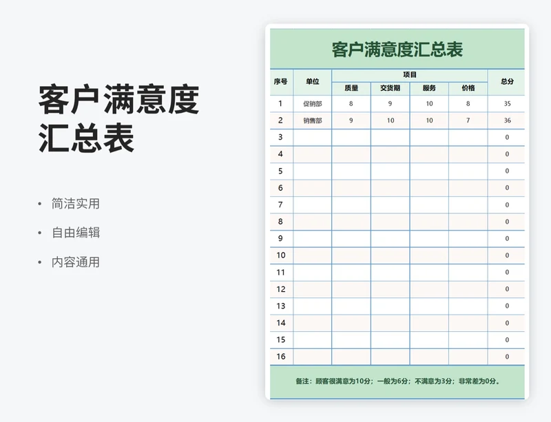 简约风客户满意度汇总表