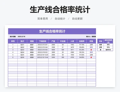 生产线合格率统计