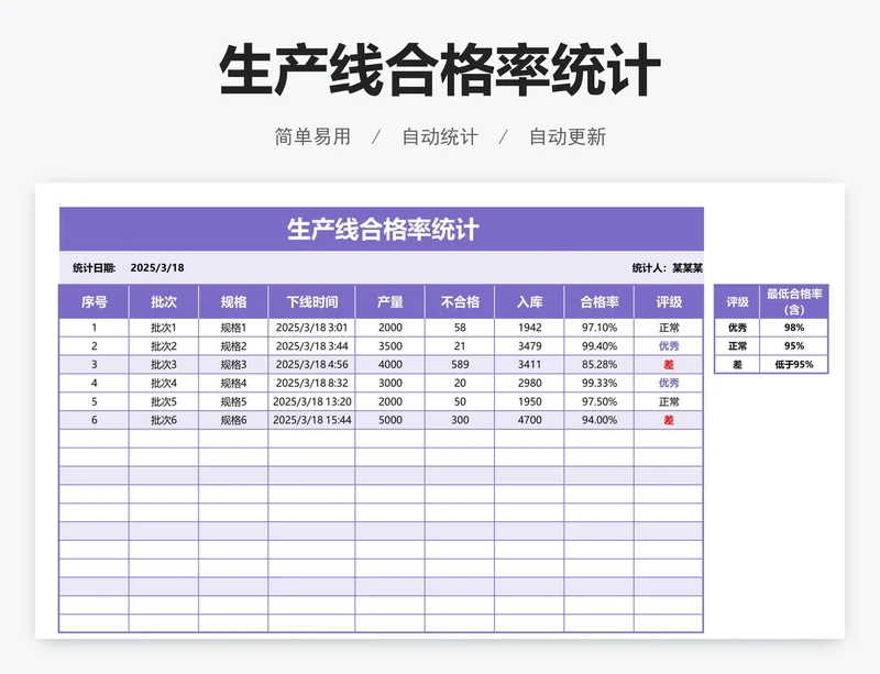 生产线合格率统计